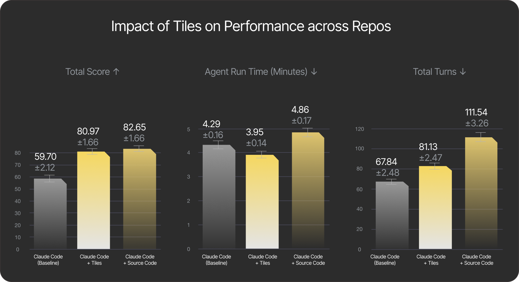Impact of usage specs on performance across repos