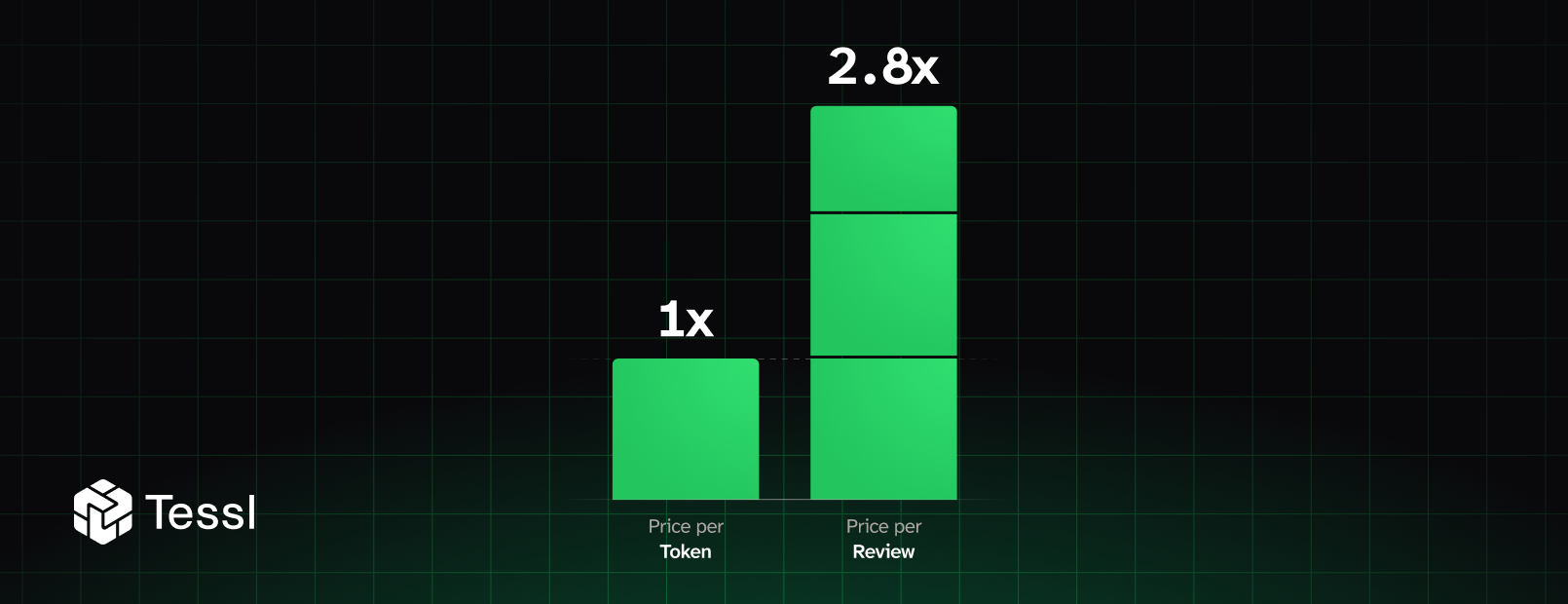 Cheaper Tokens