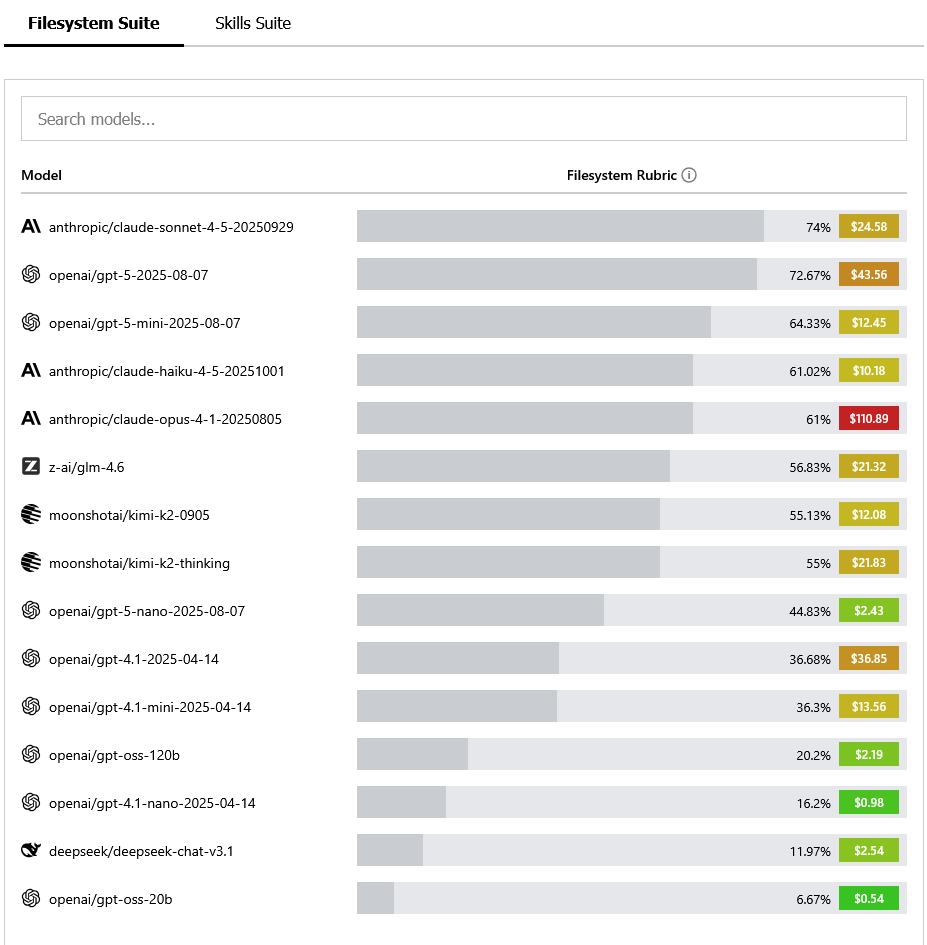 Context-Bench leaderboard