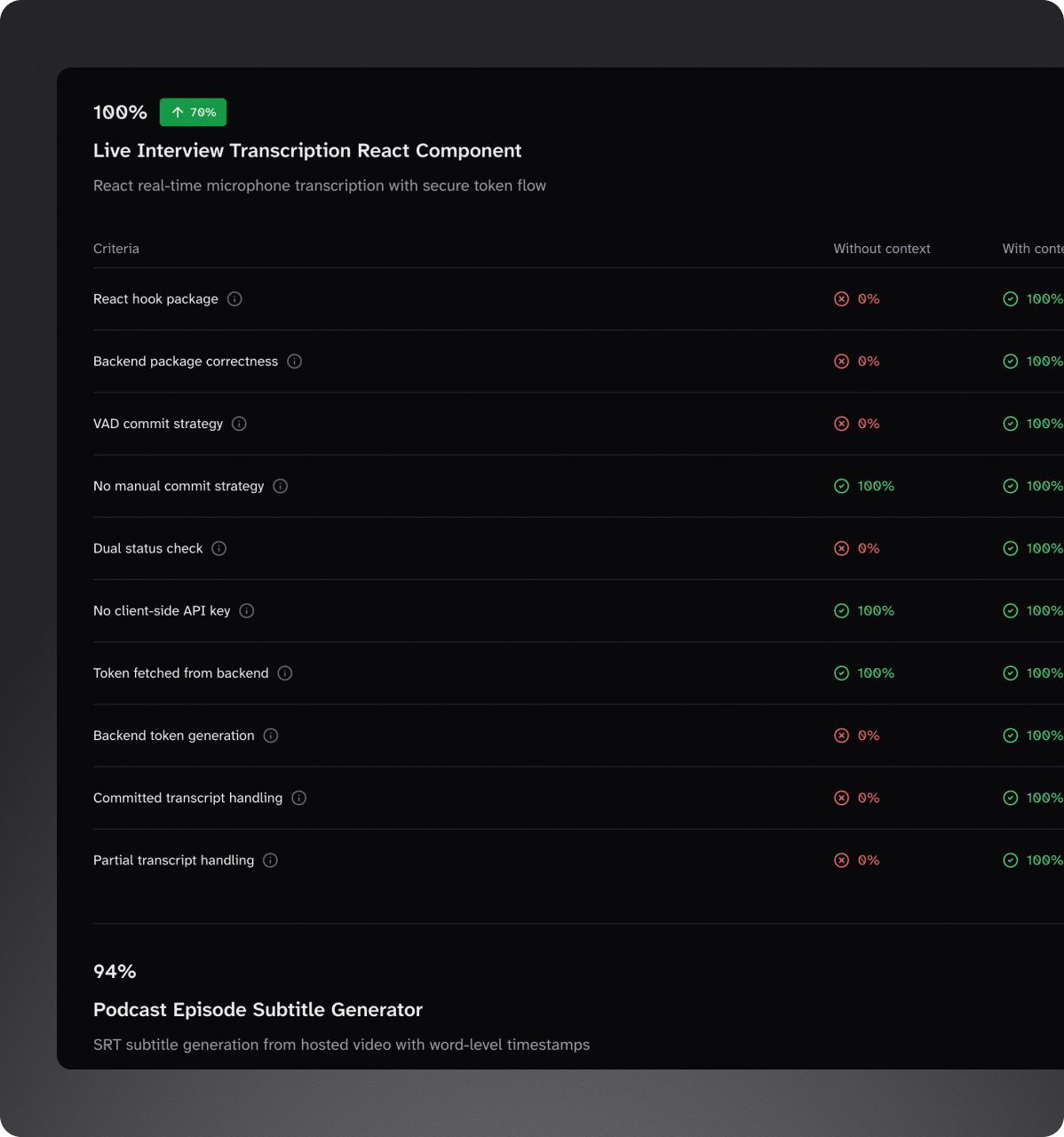 Evaluate agent behavior on real tasks