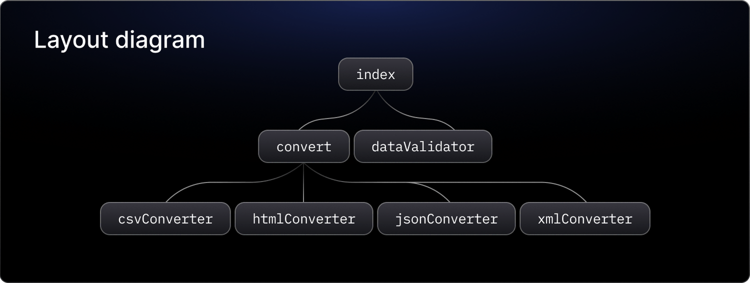 Announcing Our Series A for AI Native Software Development