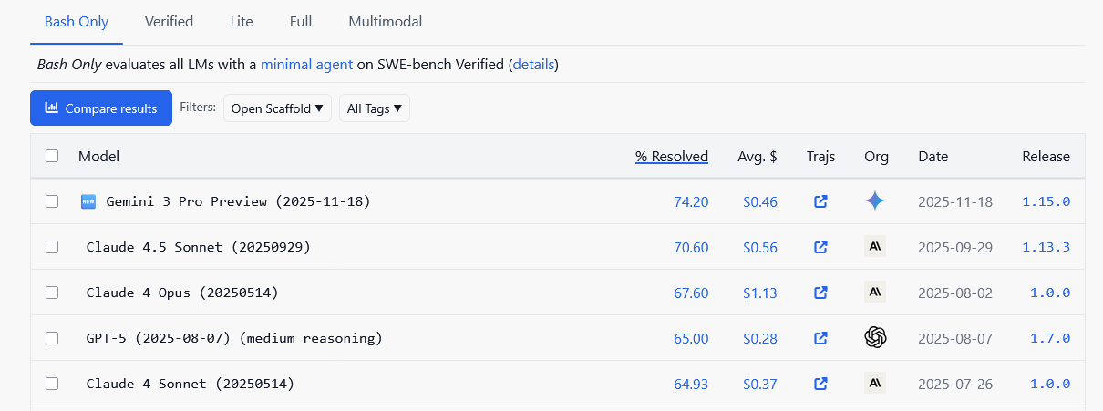 SWE-Bench leaderboard