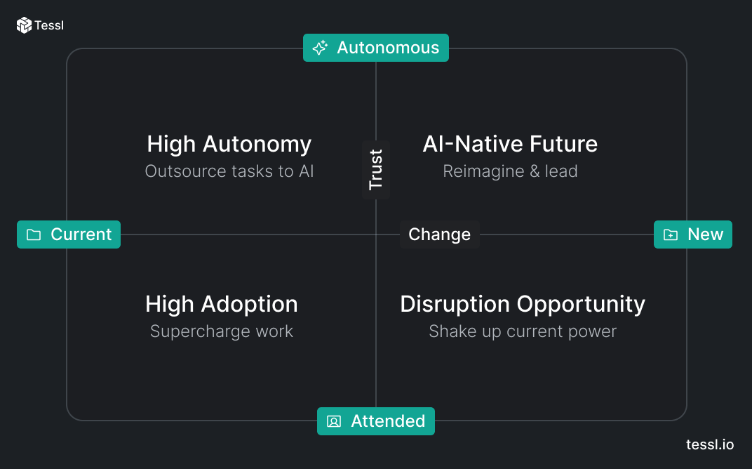 The Change vs Trust matrix