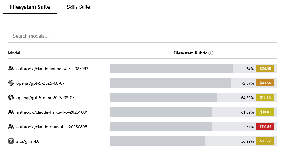 Context-Bench leaderboard