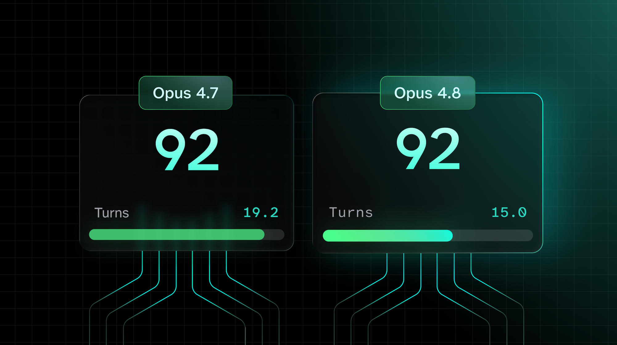 AI Coding Agent Accuracy: Opus 4.7 vs 4.8