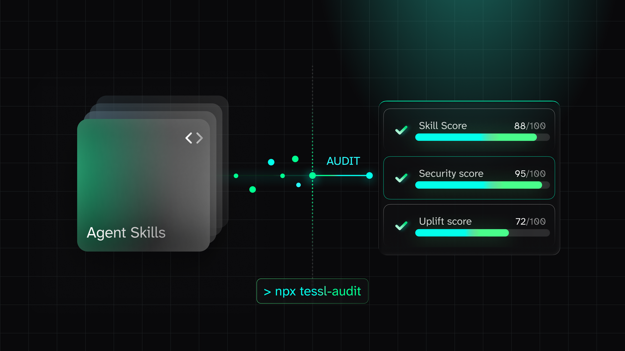Anthropic, OpenAI, or Cursor model for your agent skills? 7 learnings ...