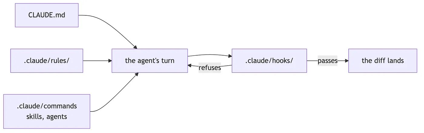 The four charter mechanisms