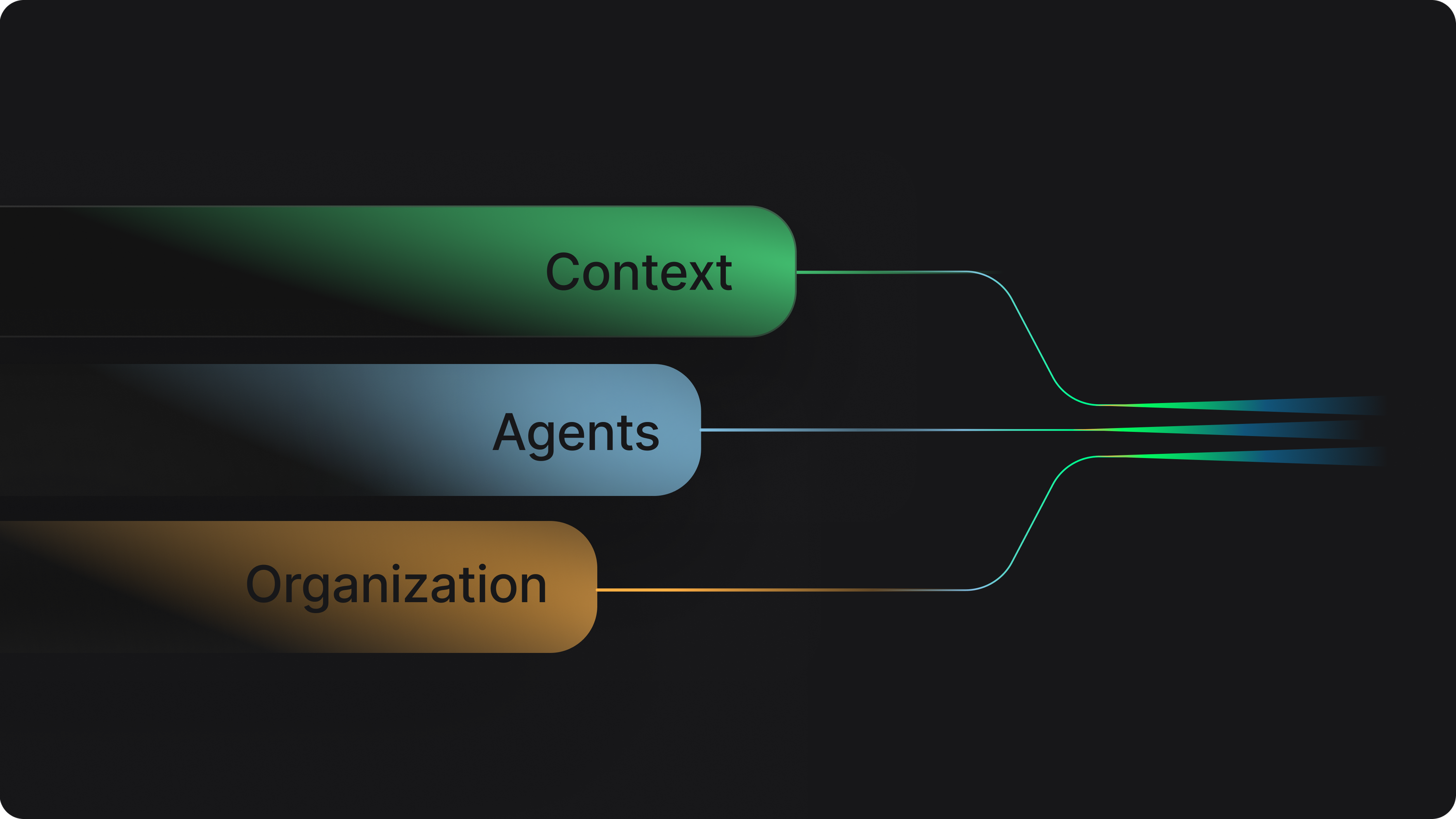Context Maturity for AI Coding Teams