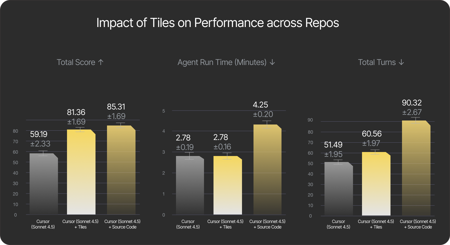 Impact of usage specs - graph 2