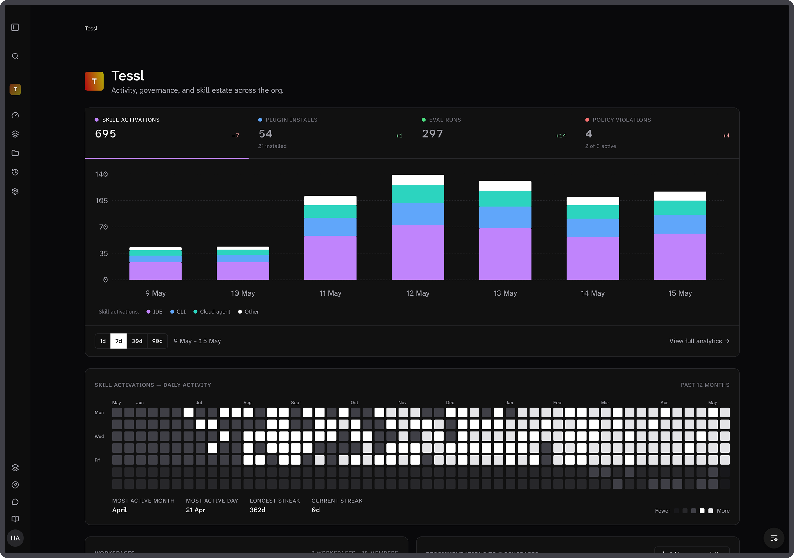An image showing a dashboard for skills