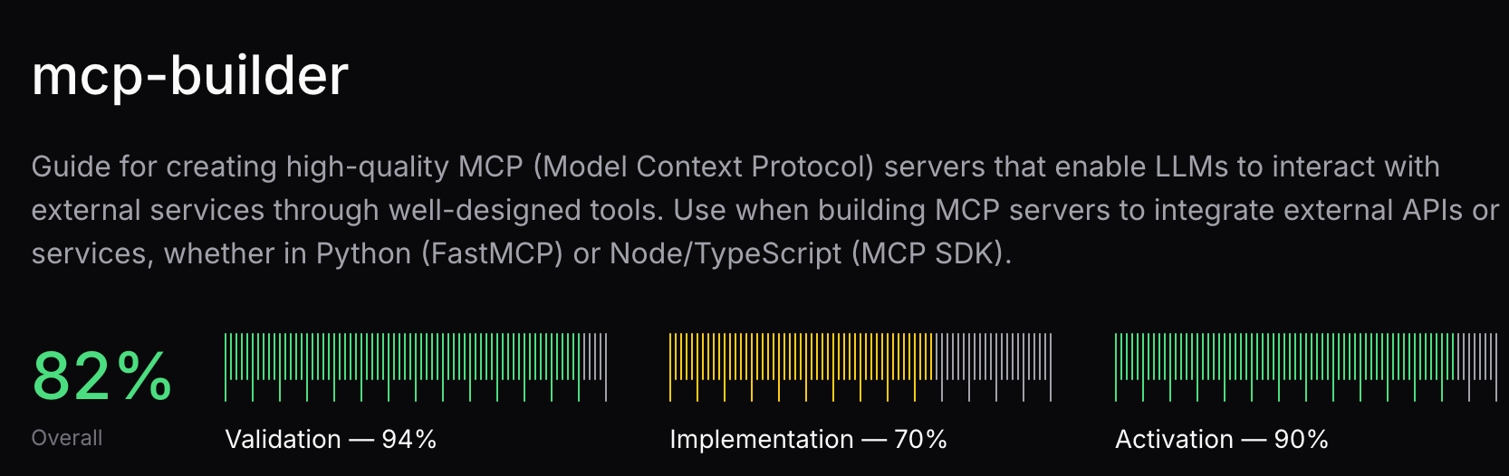 Each criterion comes with extra analysis, so that you can improve your skill.