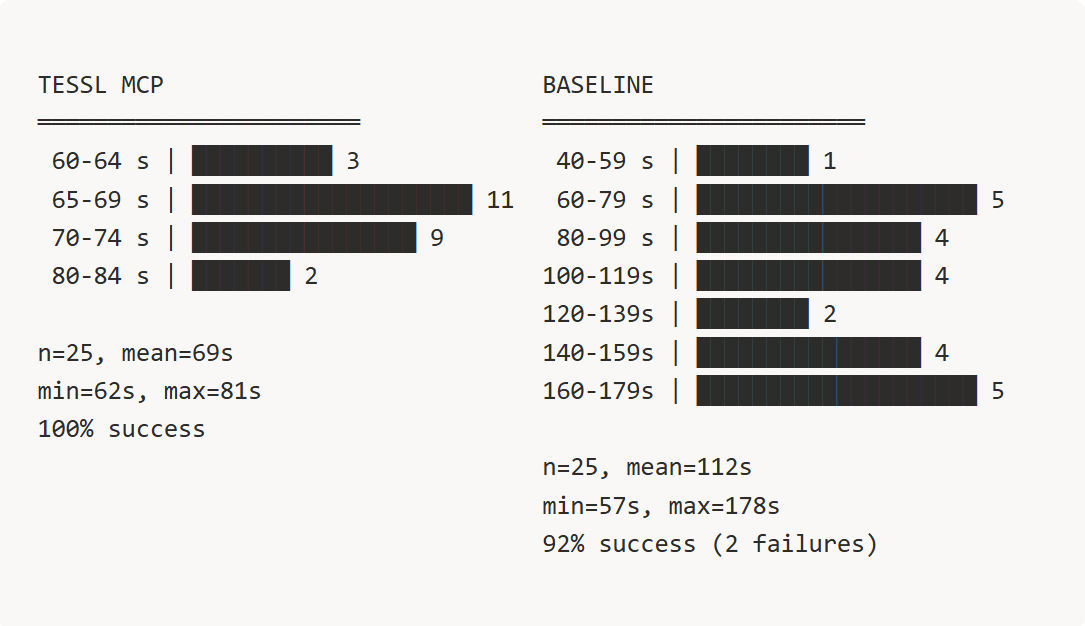 stats