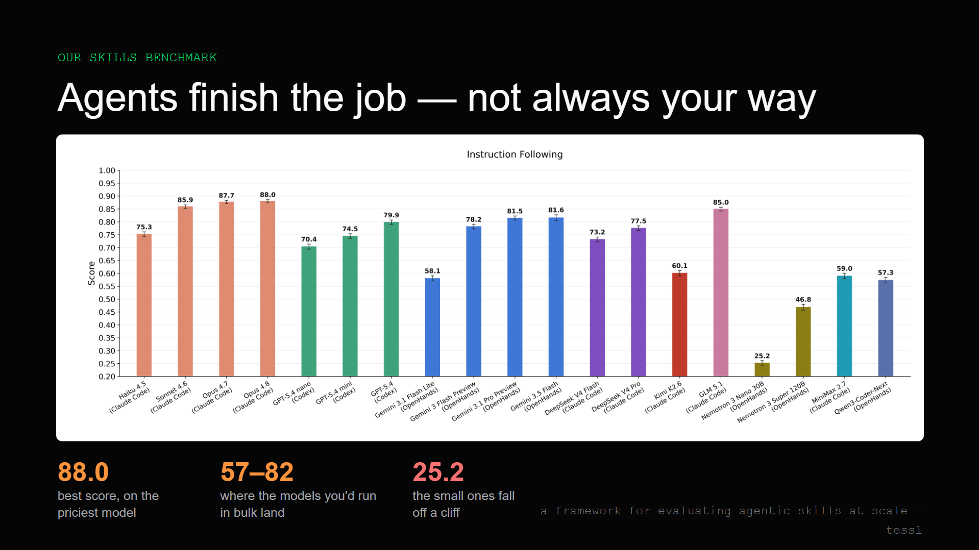 benchmarking-results