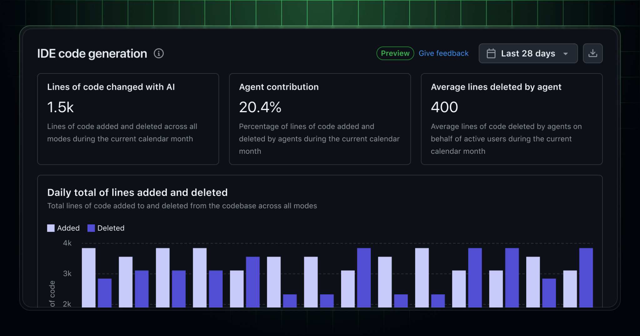 Tracking Copilot code generation metrics