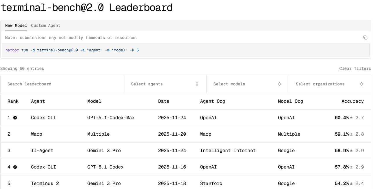 Terminal-Bench leaderboard