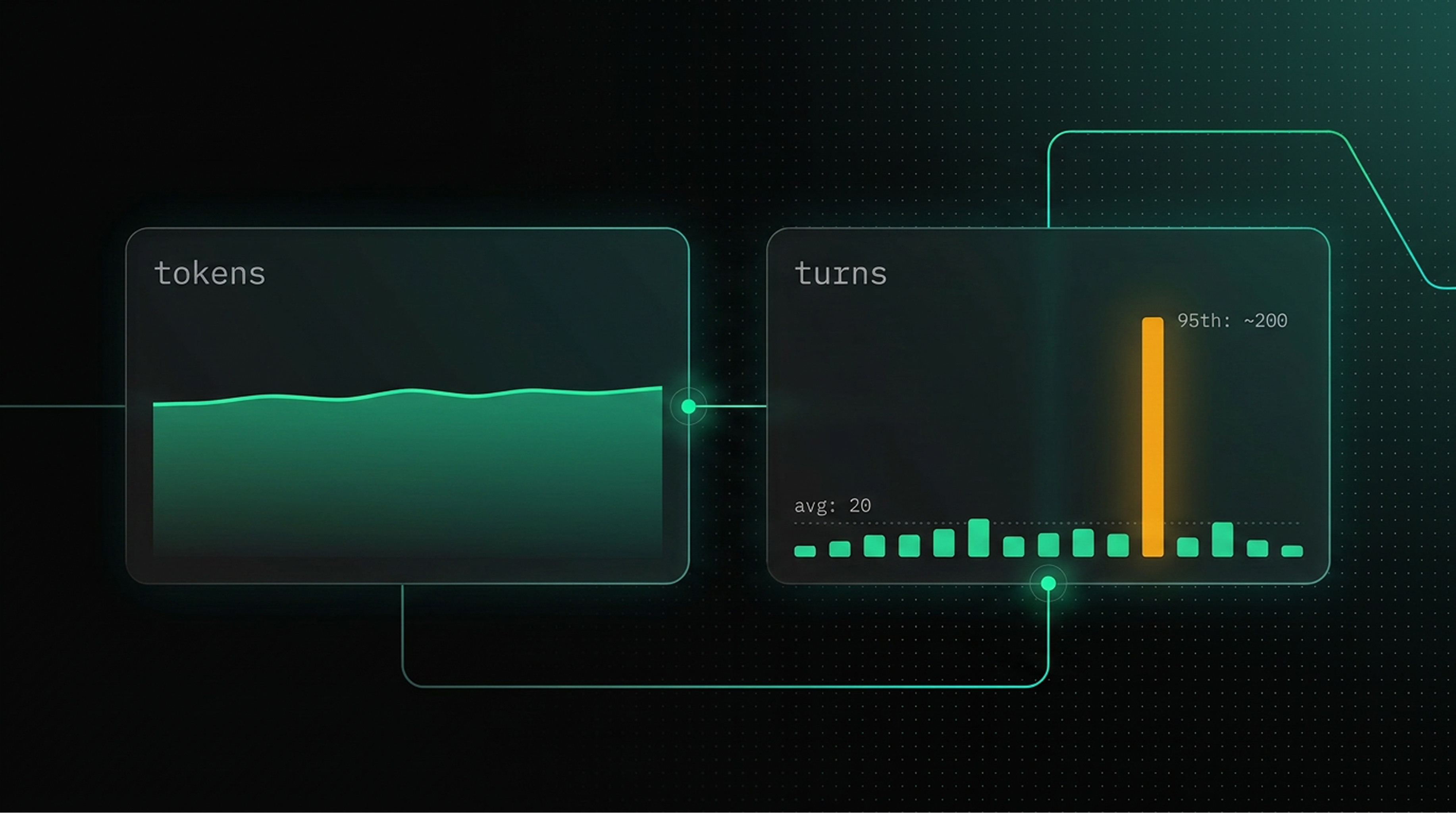 tokens/turn