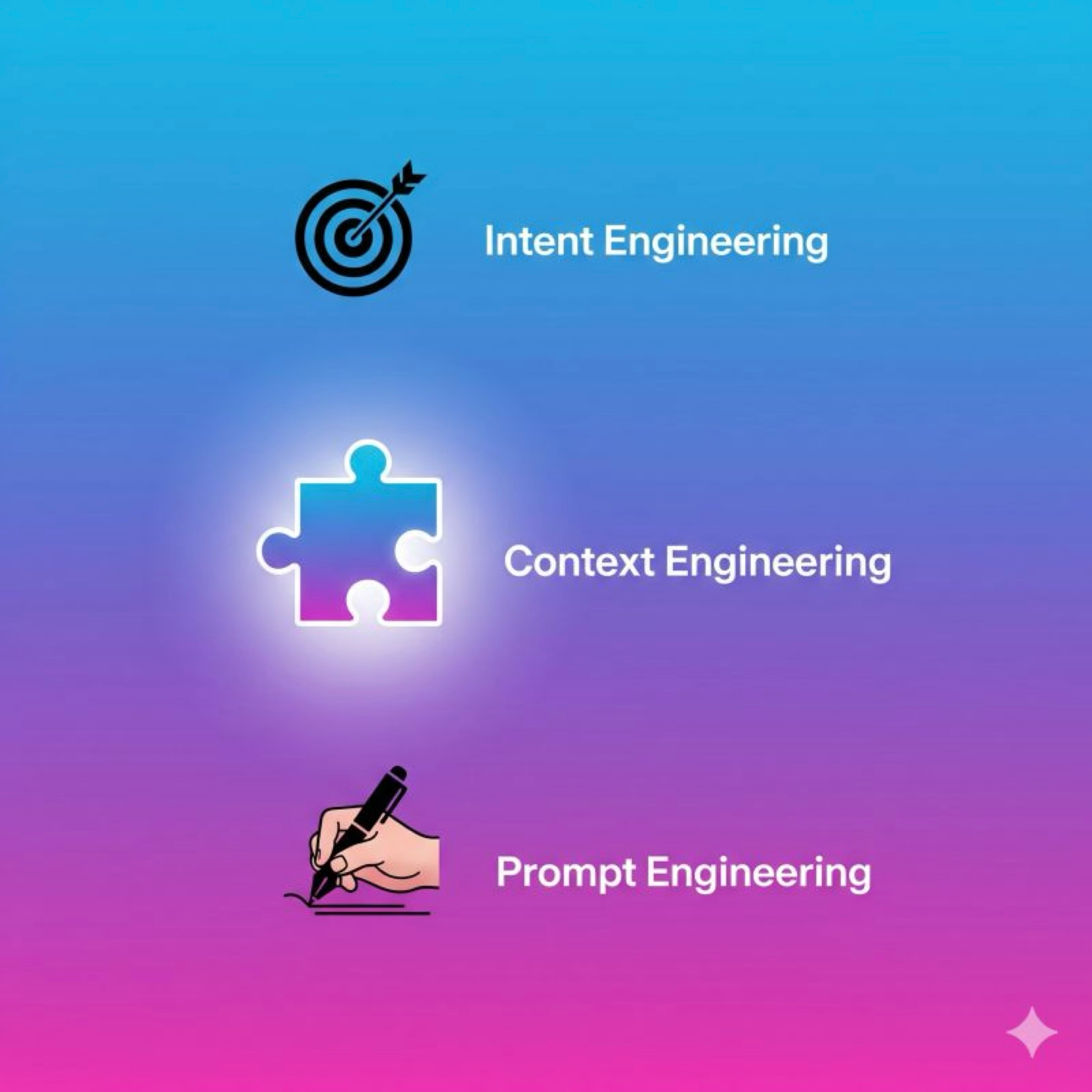 Courtesy of https://www.linkedin.com/posts/chrisamadden_ai-artificialintelligence-contextengineering-activity-7373990597269045248-9HVr