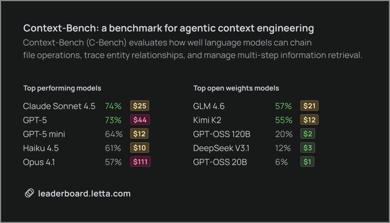 Closed vs. open-weight models