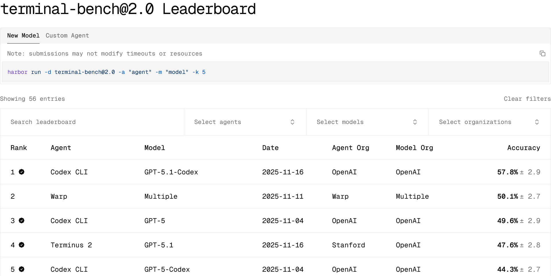 Terminal-Bench 2.0 leaderboard