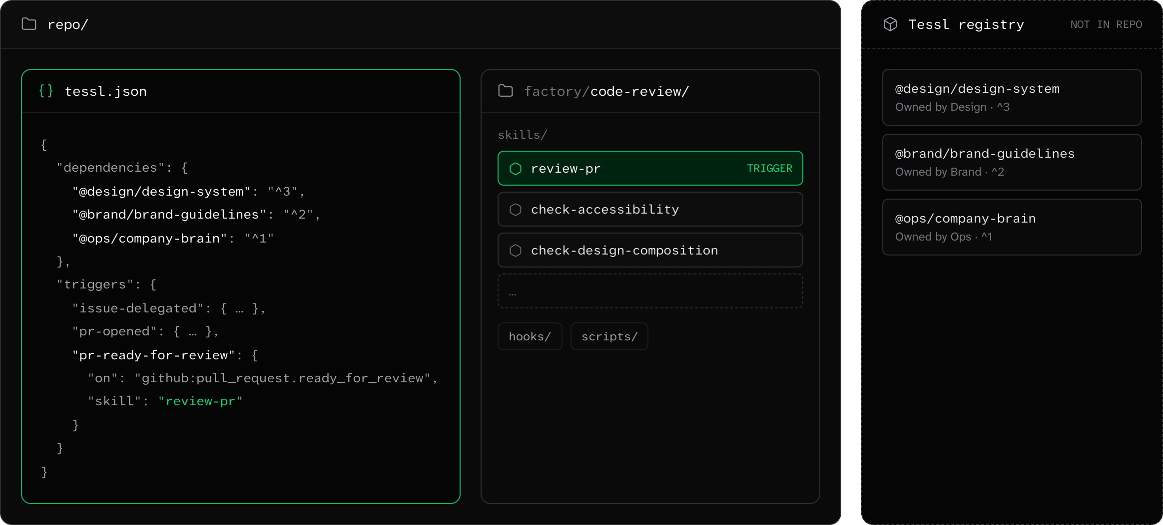 code review config