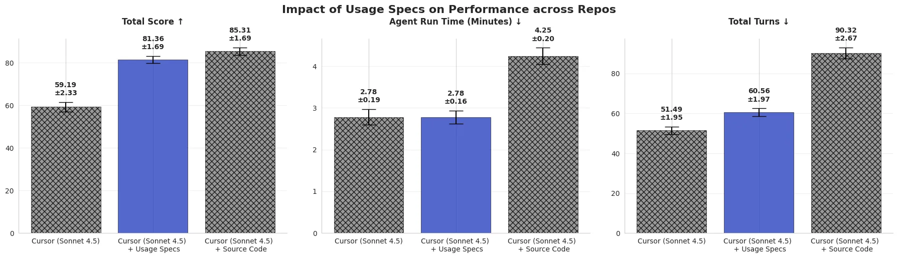 Impact of usage specs - graph 2