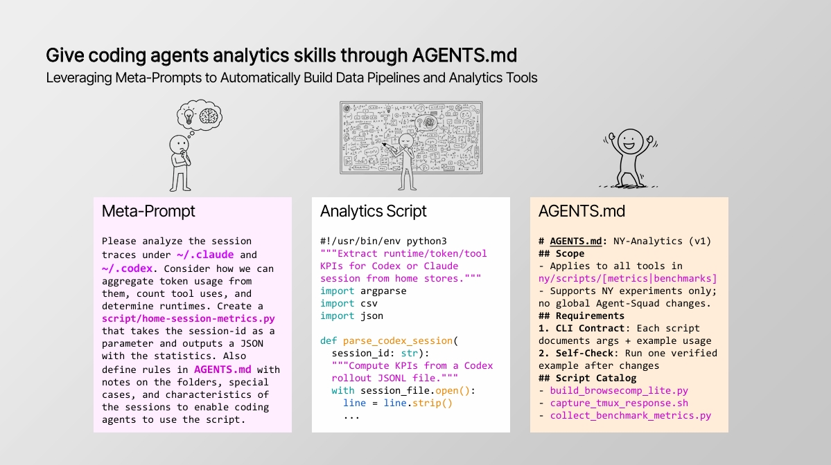 Give coding agents analytics skills through AGENTS.md