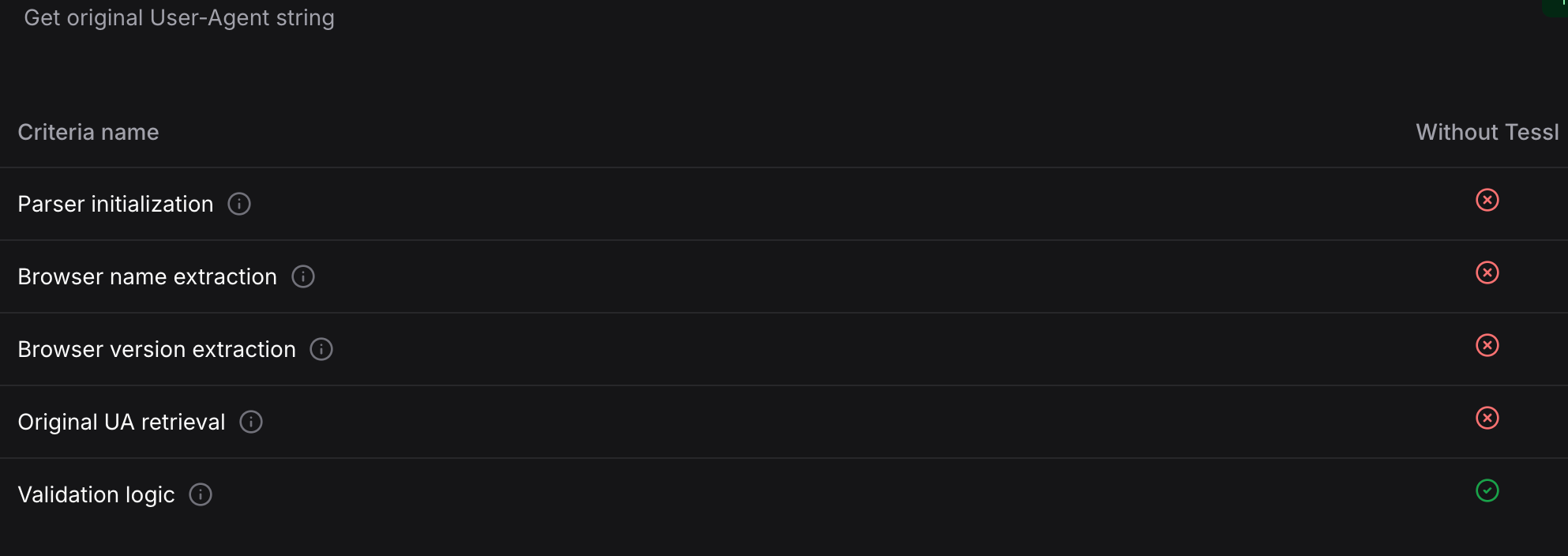 The eval screen presents criteria like "parser initialization" and "browser name extraction" and in this case, displays a failed status for the results.
