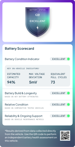 Battery scorecard