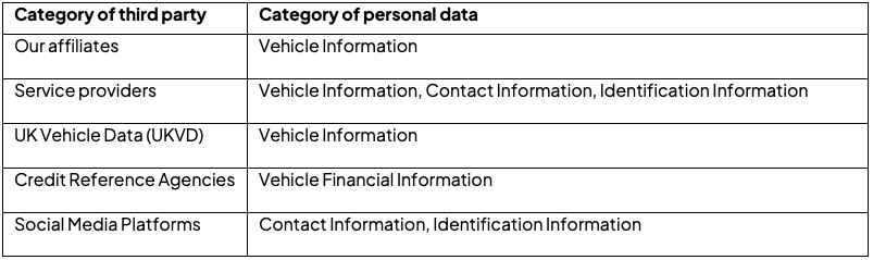 third party data sharing