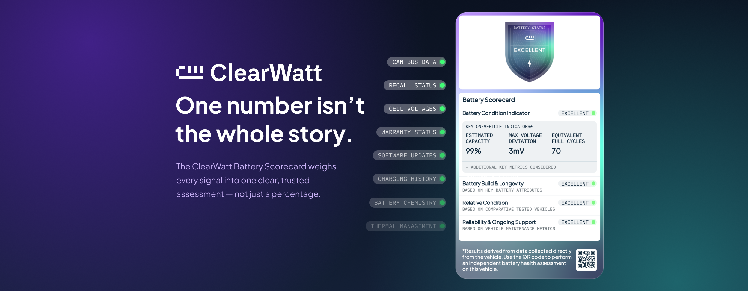 The ClearWatt Battery Scorecard: A unified framework for EV battery assessments 