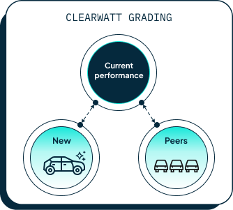 ClearWatt grading explained