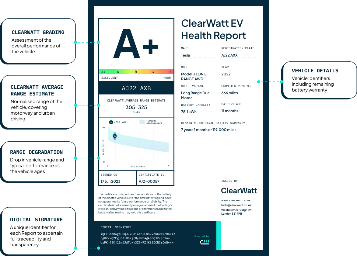 ClearWatt certificate