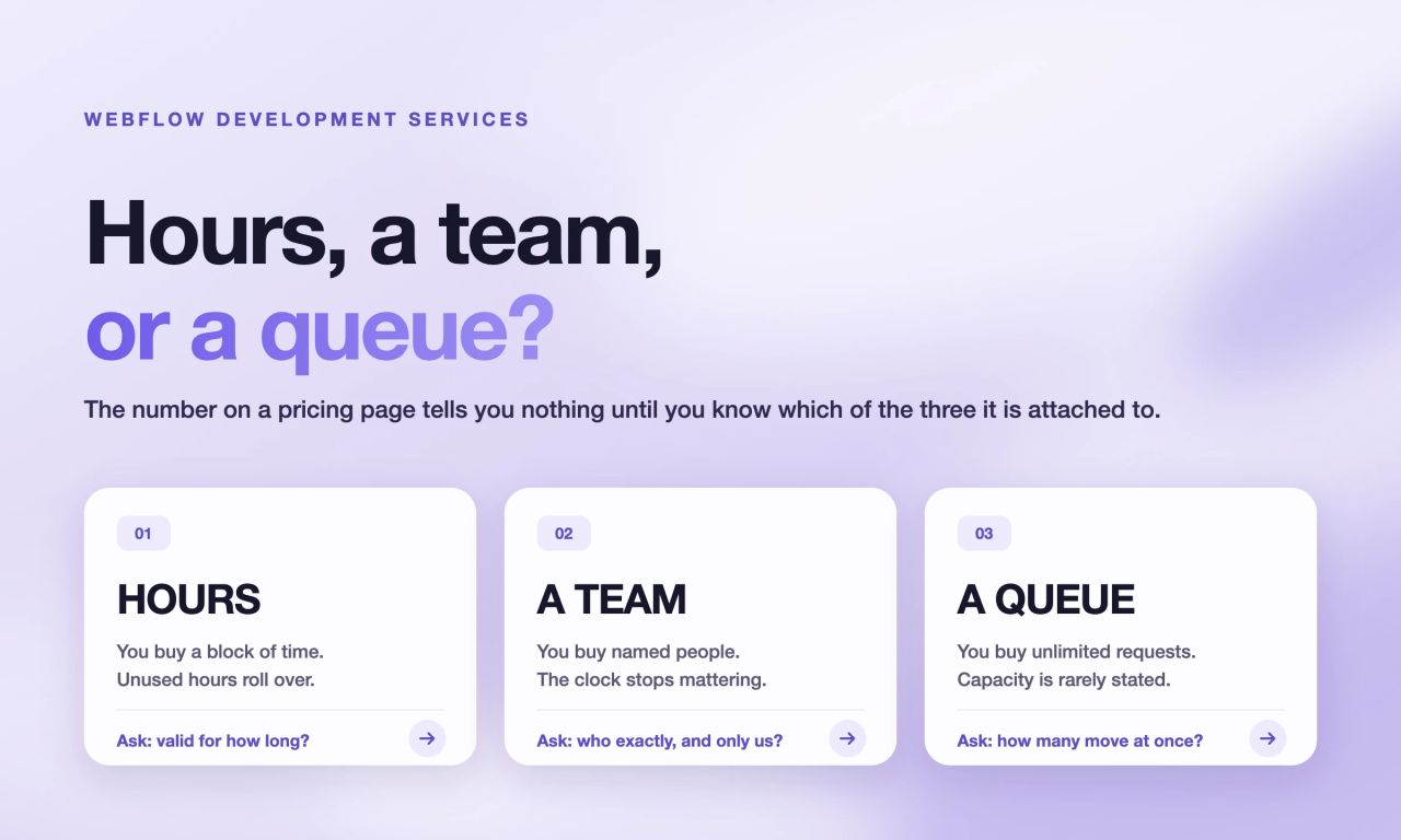 Three ways ongoing Webflow work is sold: a block of hours, a named team, or a queue of requests.