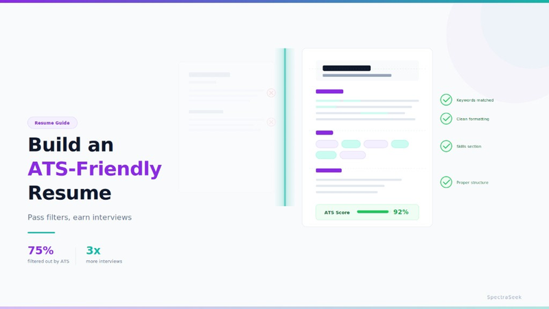 ATS-friendly resume banner: optimized resume with checklist for keywords, formatting, skills, and structure