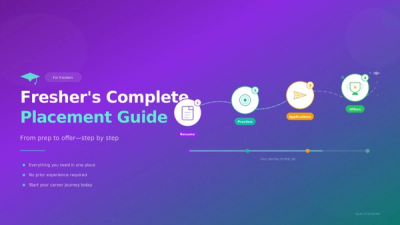 Landing Your First Job: A Fresher's Complete Placement Guide