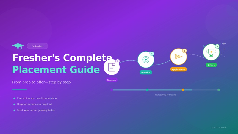 Fresher placement guide banner: step-by-step journey from resume and practice to applications and offers
