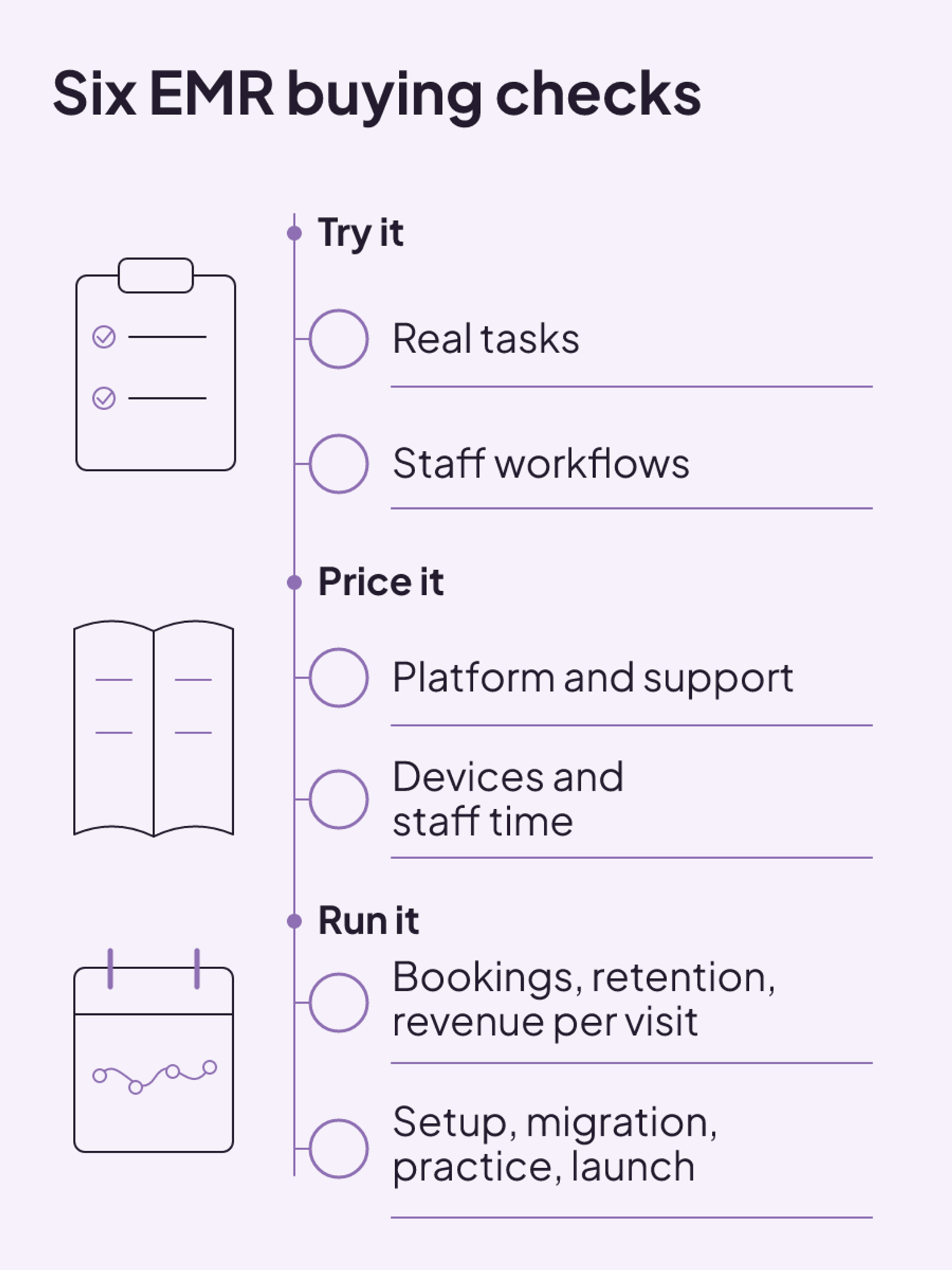 Six EMR buying checks group system testing, full costs, clinic value, and rollout work into a reusable worksheet.