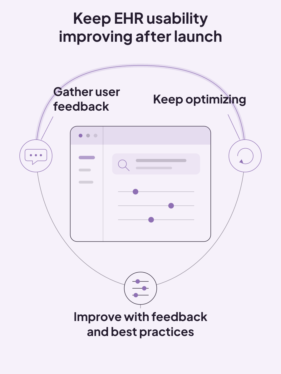 EHR usability improves through a repeating loop of gathering user feedback, making evidence-based improvements, and continuing to optimize.