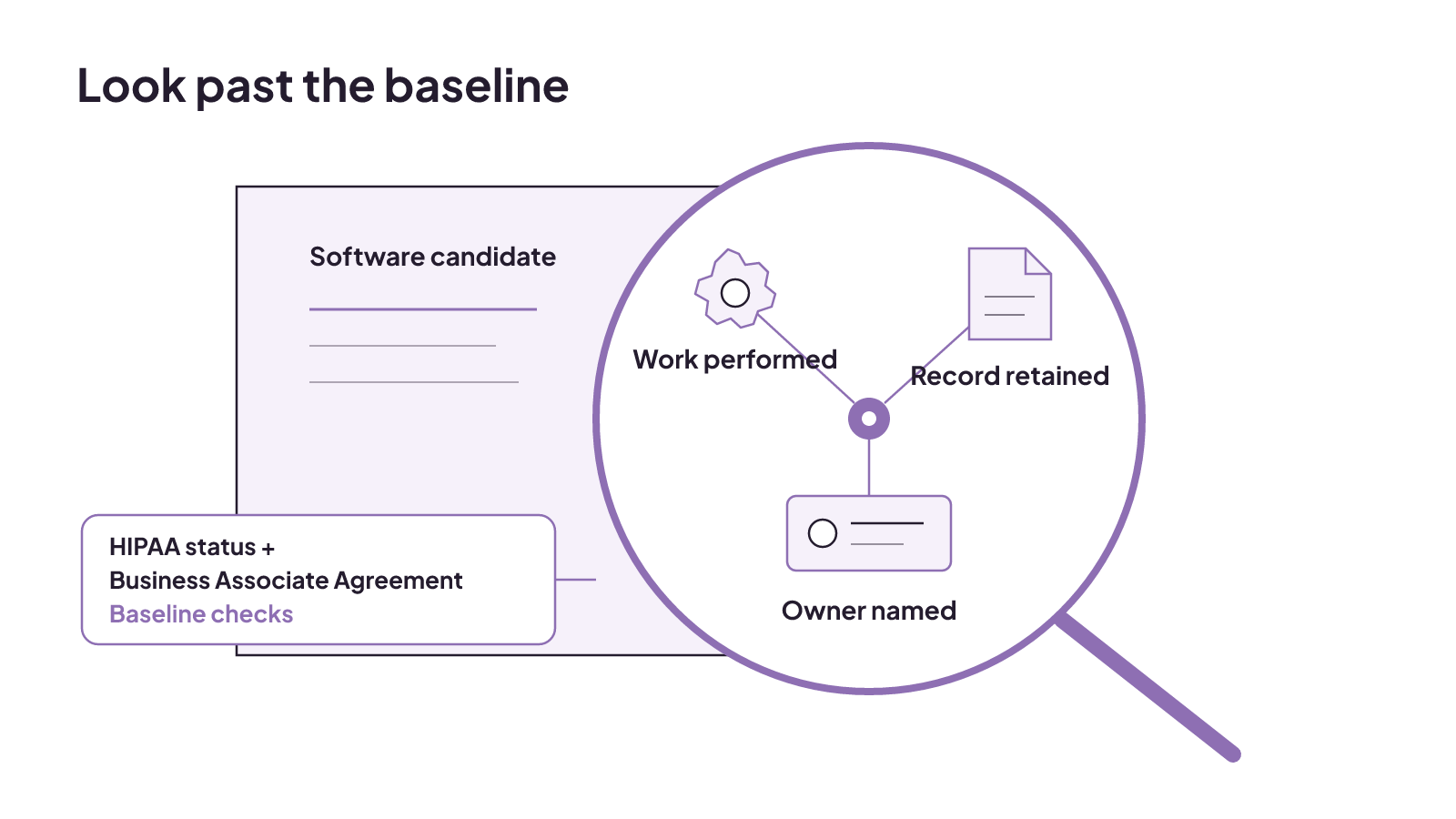 HIPAA status and a BAA are baseline checks; compare tools by the work performed, record retained, and owner named.