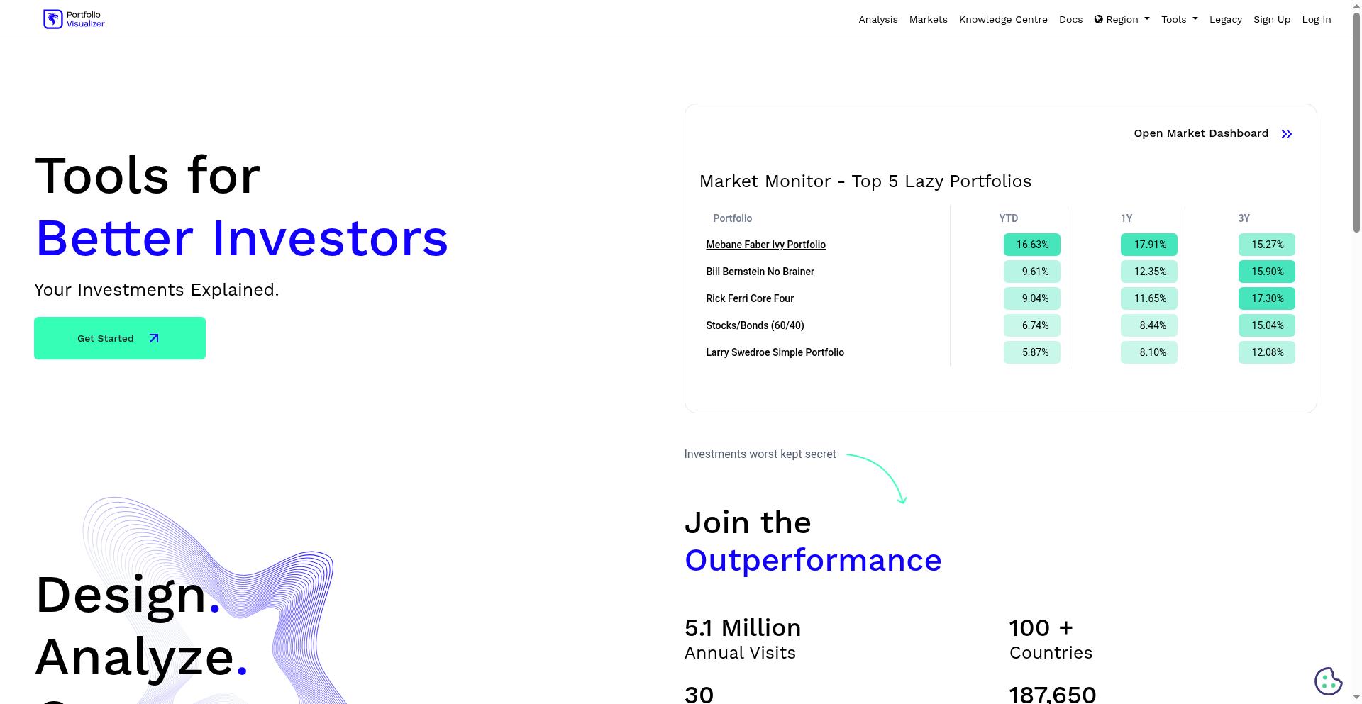 Portfolio Visualizer：组合分析工具首页