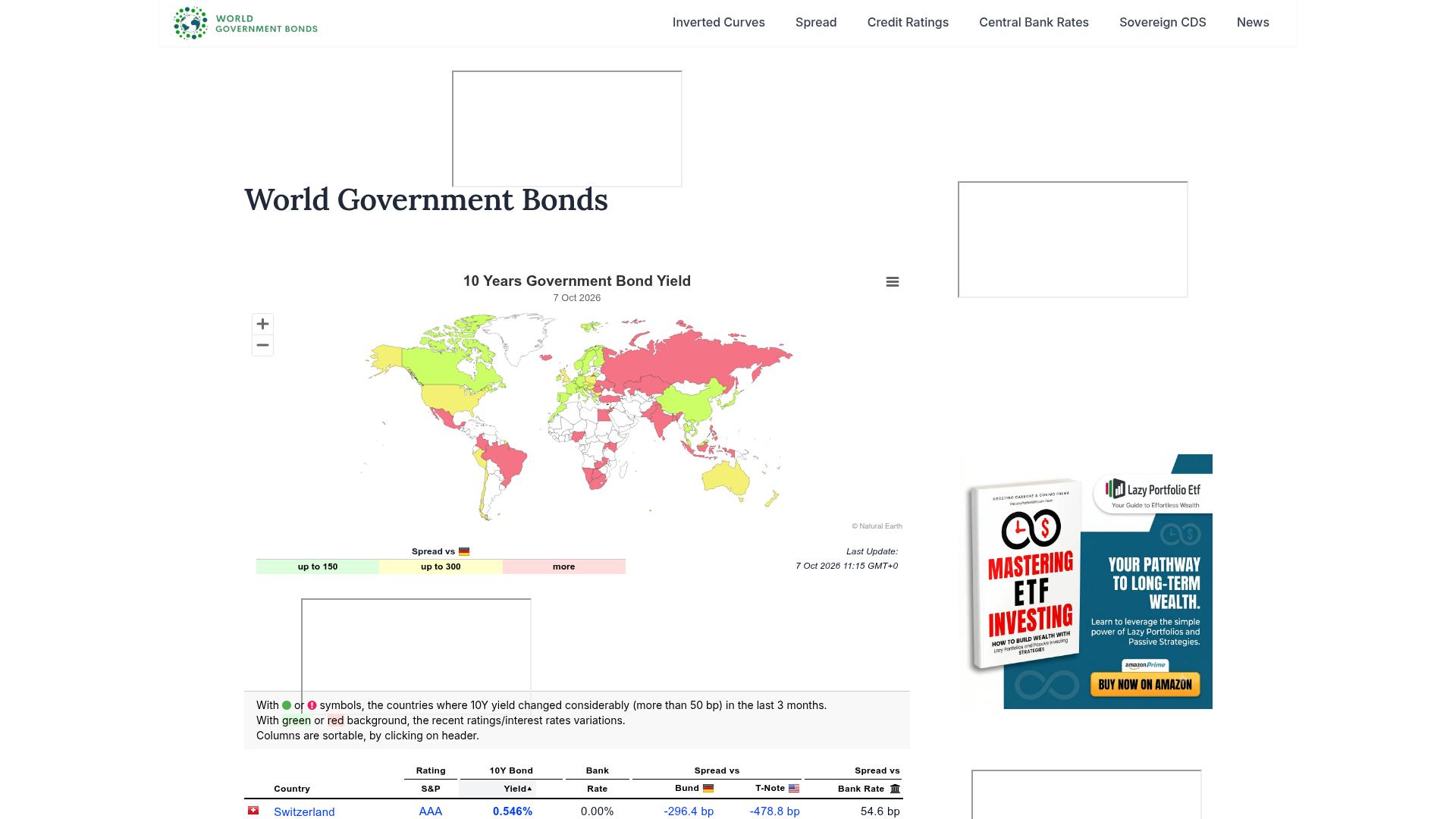 World Government Bonds 公开页面预览