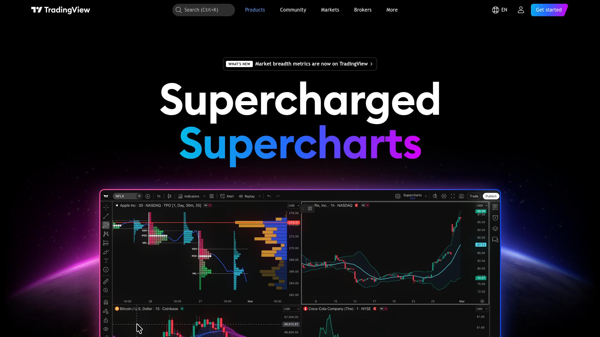 TradingView：官方功能总览