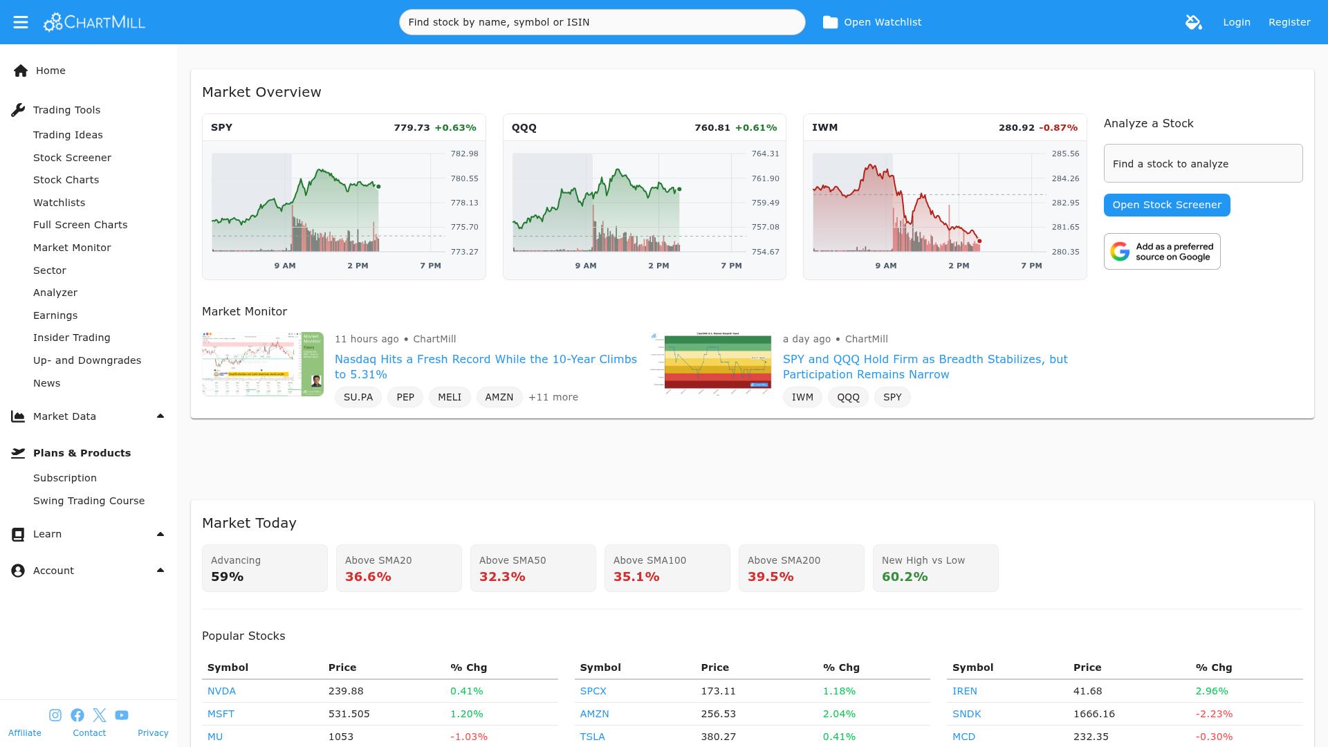 ChartMill 公开页面预览