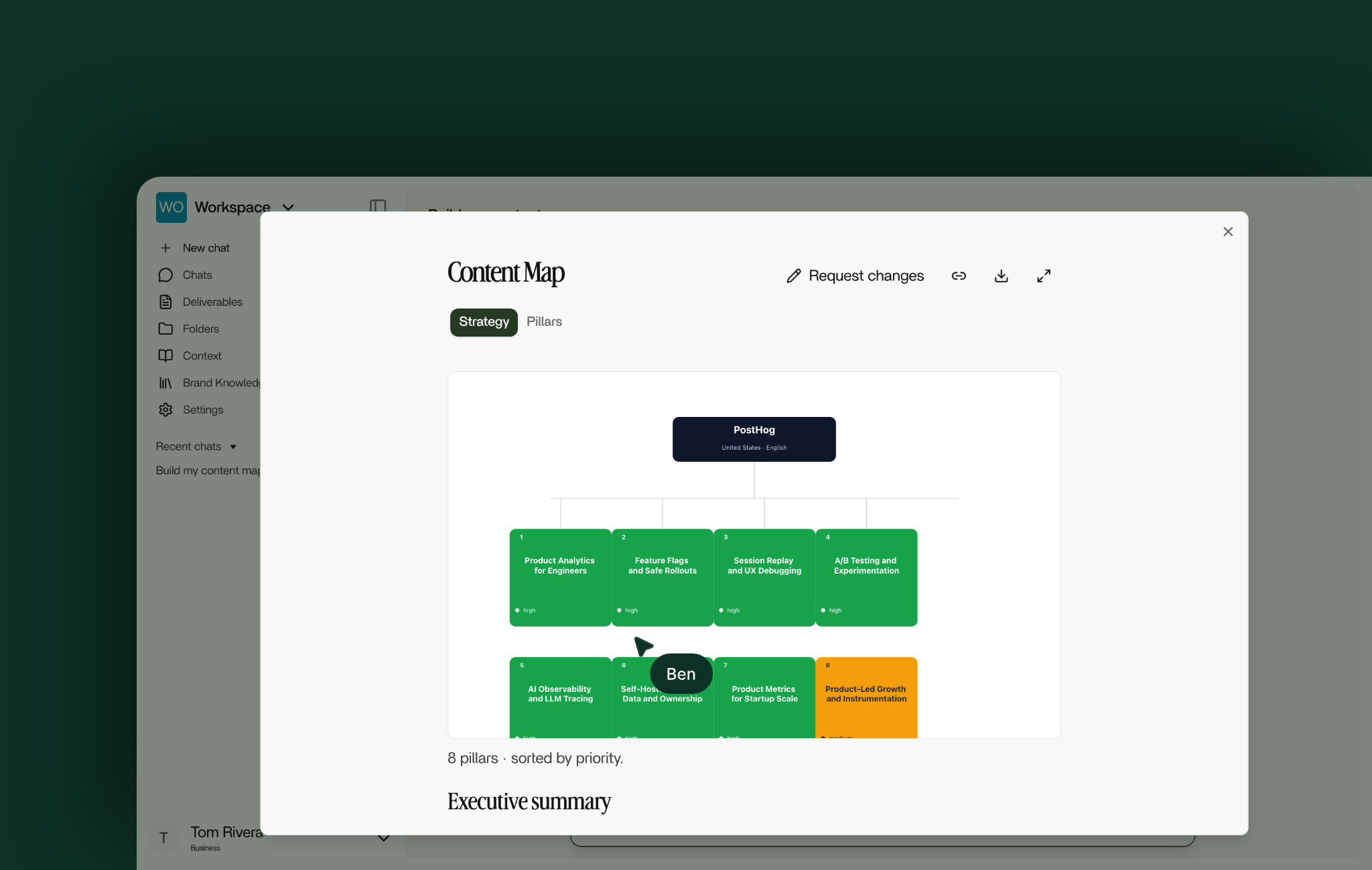 Content map: The deliverable
