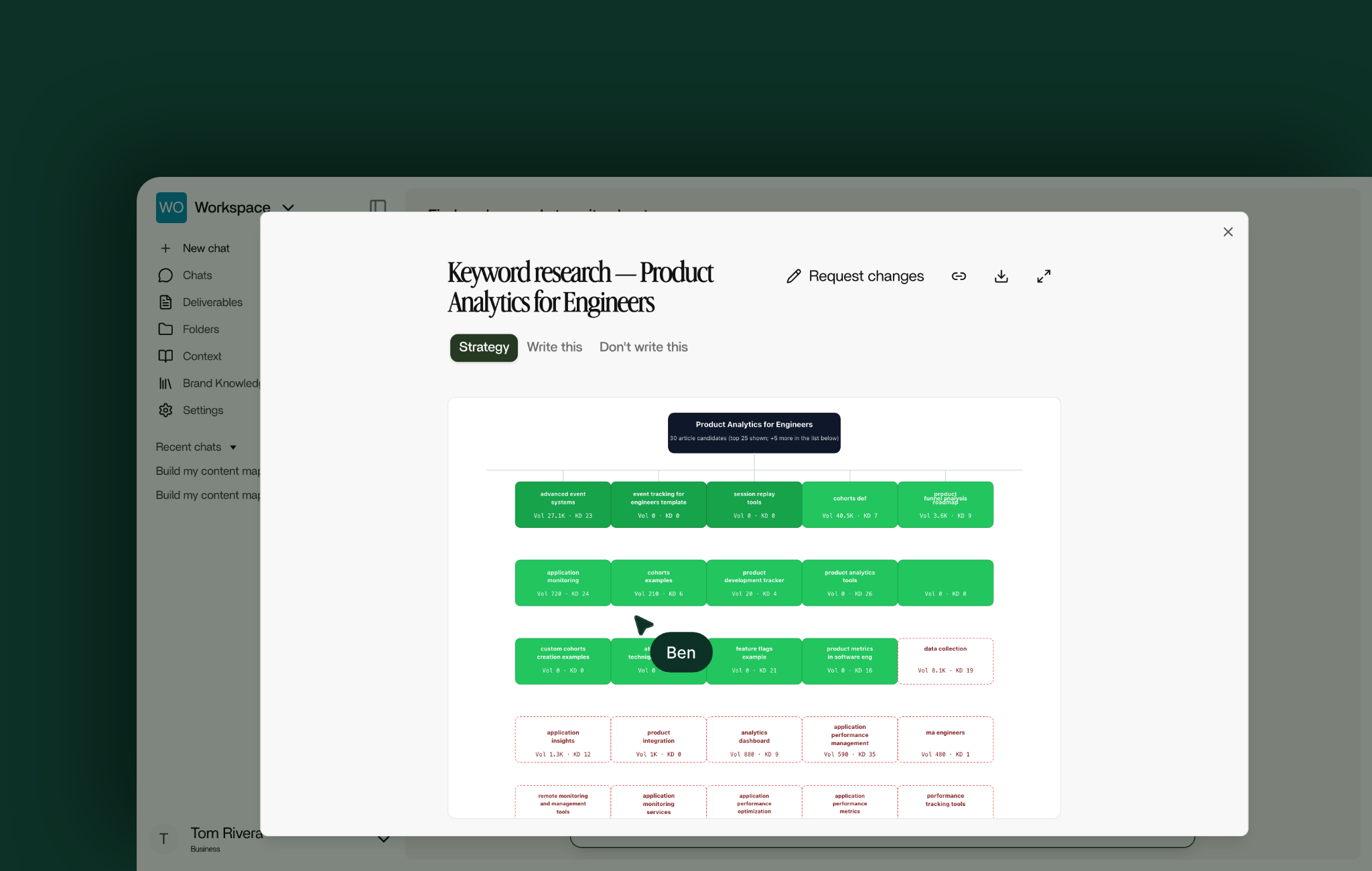Keyword research: The deliverable