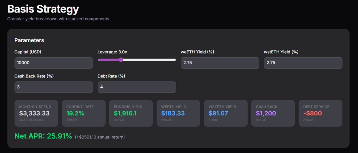 basis trade dashboard