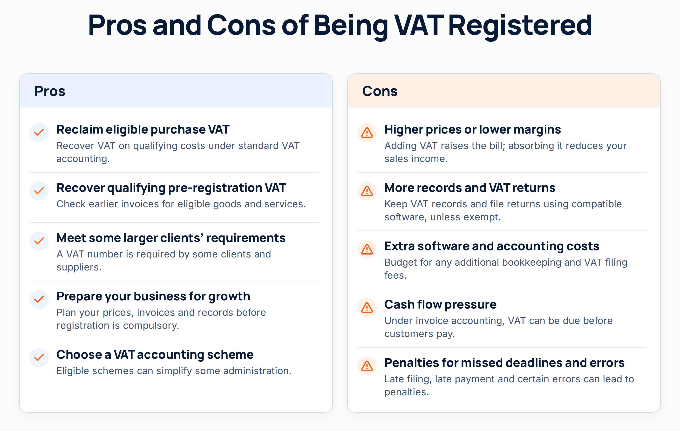 Pros and cons of being VAT registered: five pros (reclaim purchase VAT, recover pre-registration VAT, meet larger clients’ requirements, prepare for growth, choose a VAT scheme) beside five cons (higher prices or lower margins, more records and returns, extra software and accounting costs, cash flow pressure, penalties).