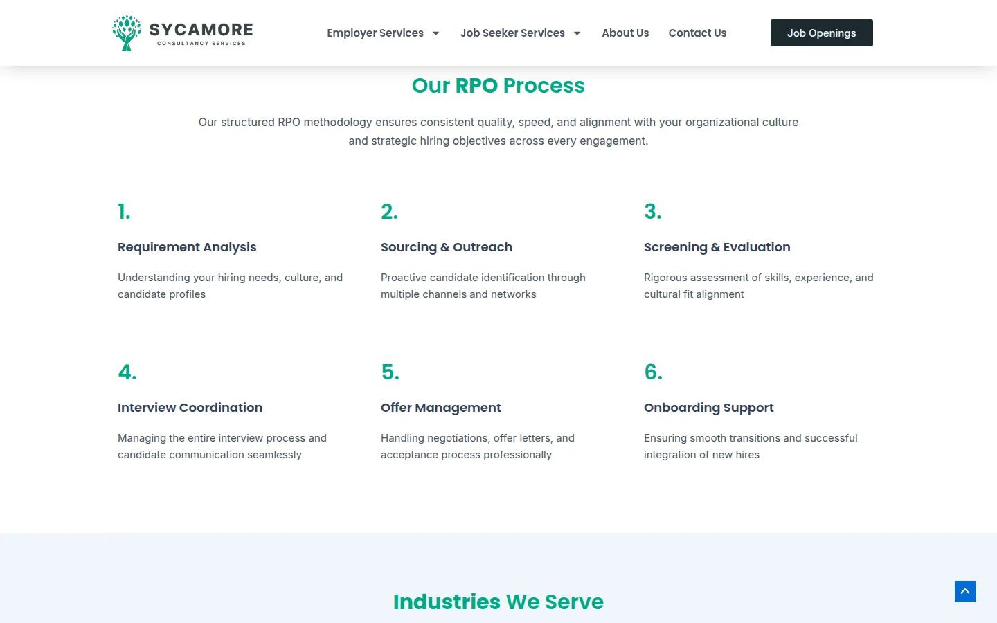 Six-step RPO process on the Sycamore site, from requirement analysis to onboarding support