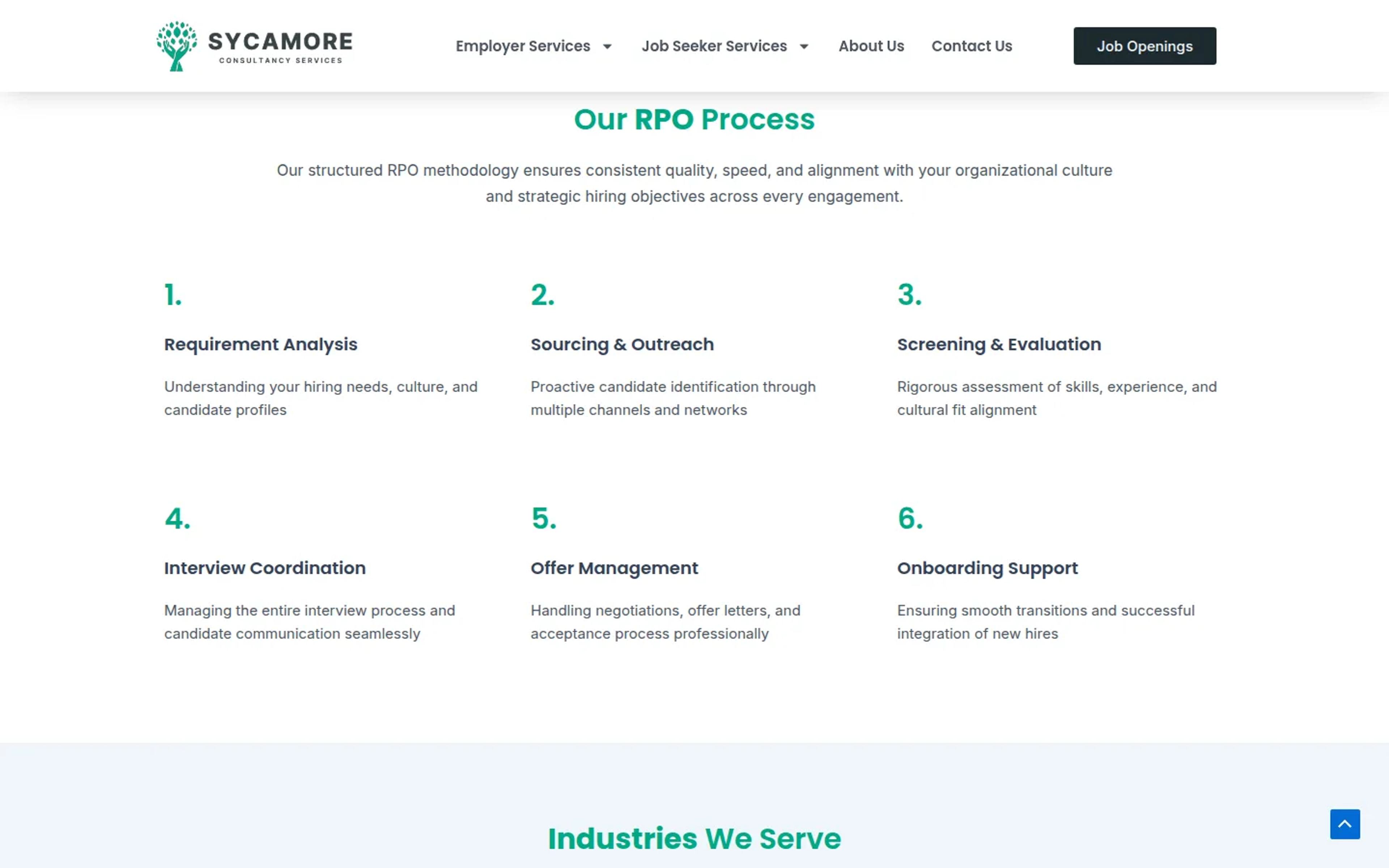 Six-step RPO process on the Sycamore site, from requirement analysis to onboarding support