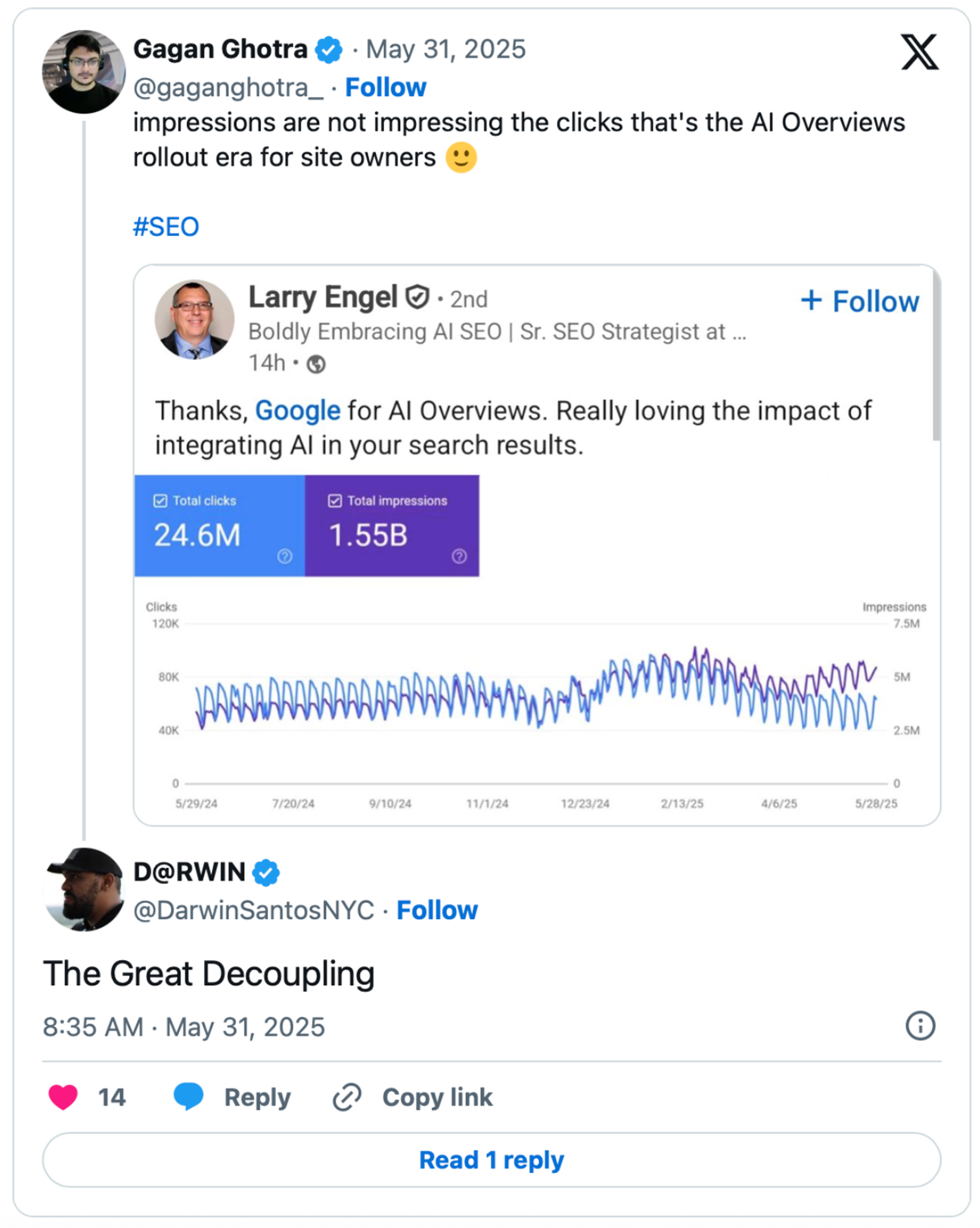 The Great Decoupling